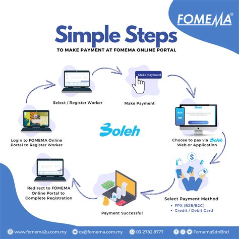 harga fomema 2023